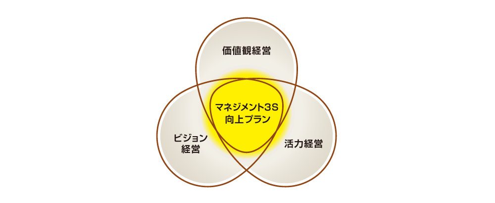 画像：3Vマネジメント