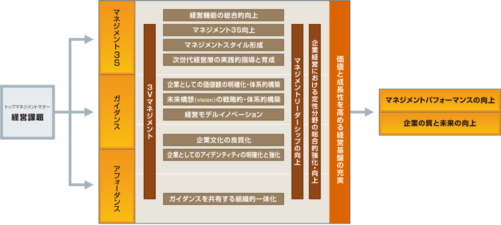 画像：アプローチ別サービスの例