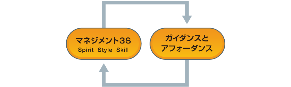 画像：アプローチ別サービスの例