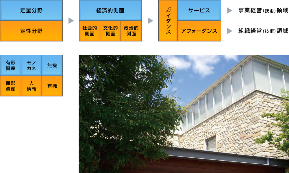 画像：定量分野と定性分野