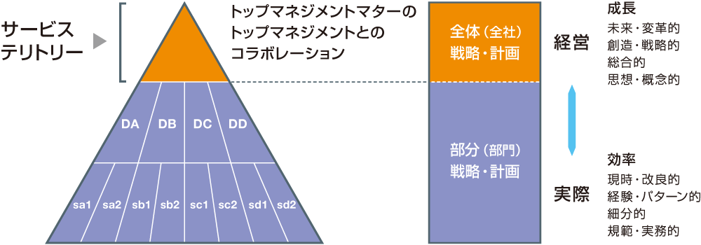 画像：GIMのサービステリトリー