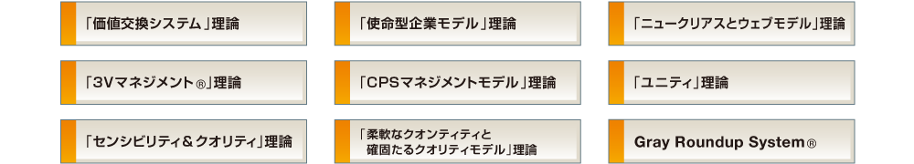 画像：マネジメント3S向上プラン